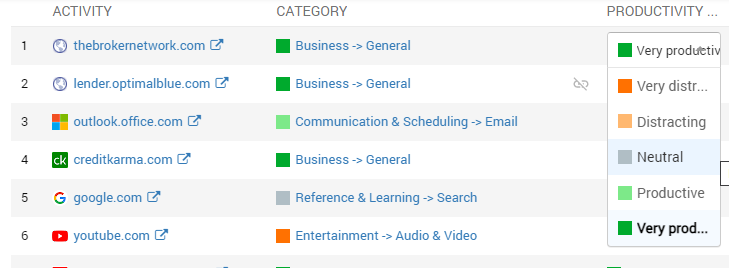 Think Track's productivity levels